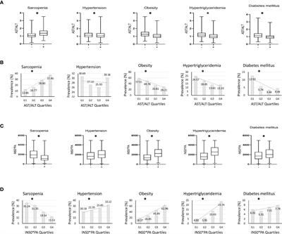 High Serum AST/ALT Ratio and Low Serum INS*PA Product Are Risk Factors and Can Diagnose Sarcopenia in Middle-Aged and Older Adults